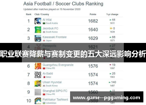 职业联赛降薪与赛制变更的五大深远影响分析 职业联赛降薪与赛制变更的五大深远影响分析