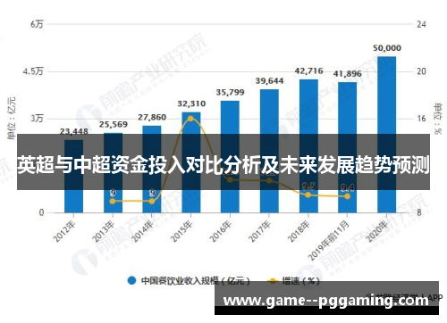 英超与中超资金投入对比分析及未来发展趋势预测 英超与中超资金投入对比分析及未来发展趋势预测