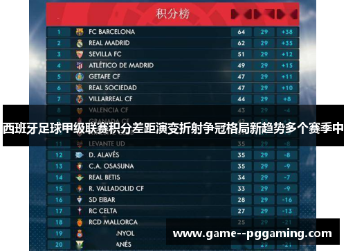 西班牙足球甲级联赛积分差距演变折射争冠格局新趋势多个赛季中 西班牙足球甲级联赛积分差距演变折射争冠格局新趋势多个赛季中