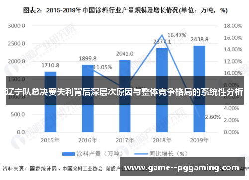 辽宁队总决赛失利背后深层次原因与整体竞争格局的系统性分析 辽宁队总决赛失利背后深层次原因与整体竞争格局的系统性分析