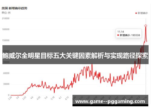 鲍威尔全明星目标五大关键因素解析与实现路径探索