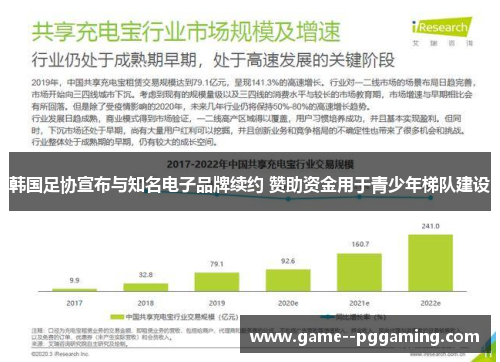 韩国足协宣布与知名电子品牌续约 赞助资金用于青少年梯队建设
